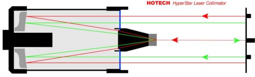 HOTECH HyperStar Laser Collimator